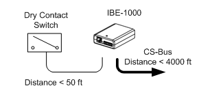 IR Application Diagram