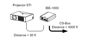 IR Application Diagram